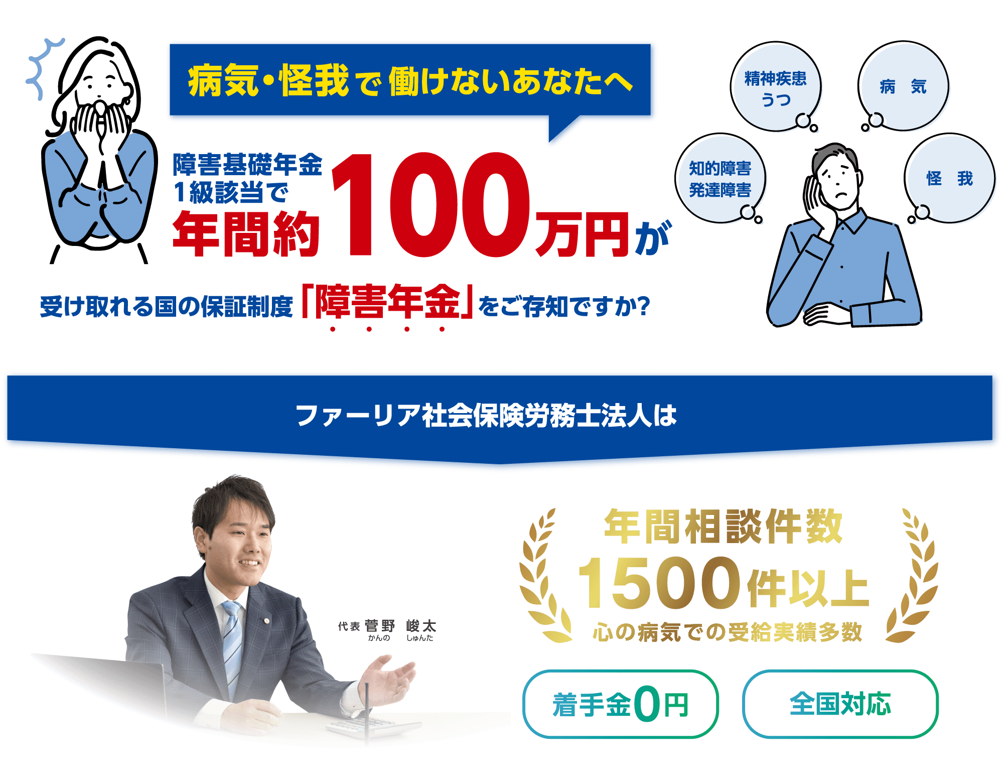 病気や怪我で働けないあなたへ。障害基礎年金1級該当で、年間約99万円が受け取れる国の補償制度「障害年金」をご存知ですか？ファーリア社会保険労務士法人は着手金0円で全国対応いたします。