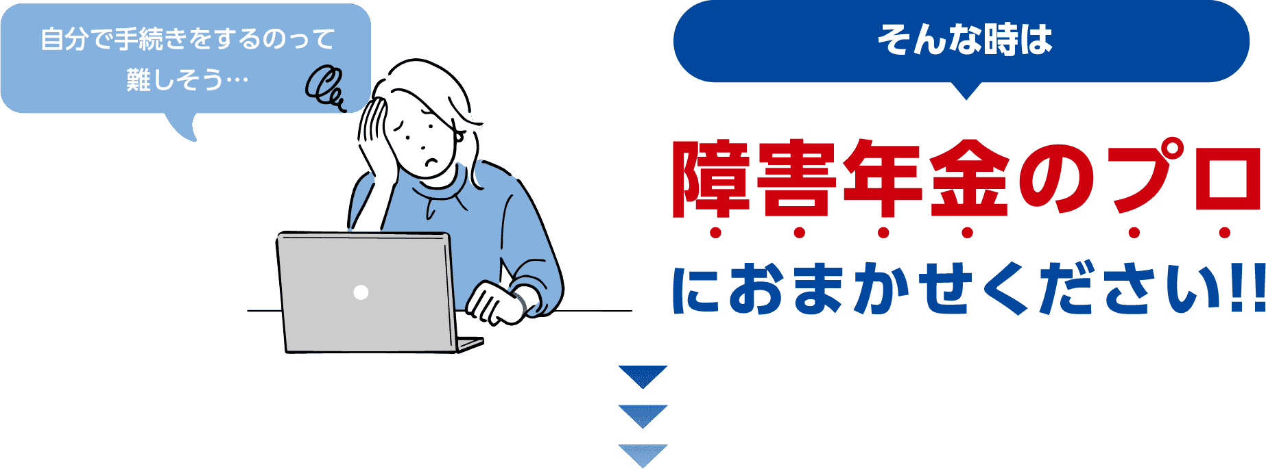 「自分で手続するのって難しそう」そんな時は、障害年金のプロにおまかせください!